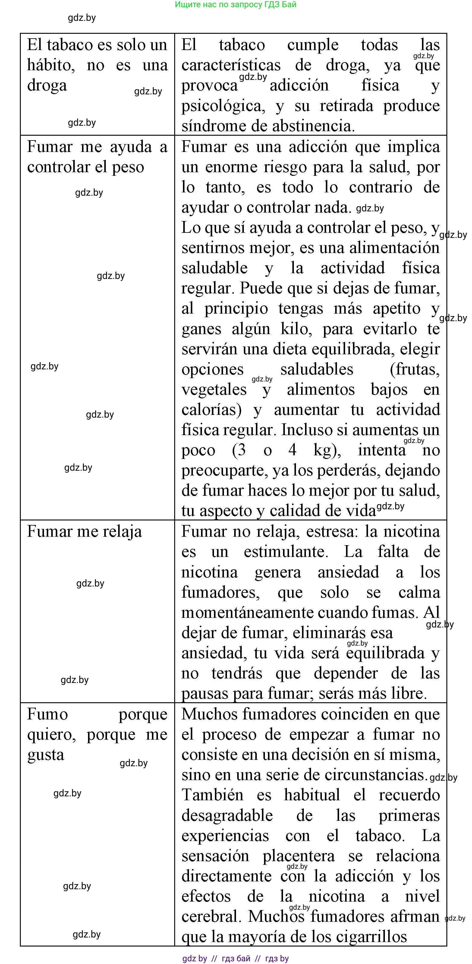 Испанский язык, 9 класс Учебник, авторы: Цыбулева Татьяна Эдуардовна, Пушкина Ольга Александровна, издательство Издательский центр БГУ, Минск, 2017, страница 51, номер 5, Решение (продолжение 2)