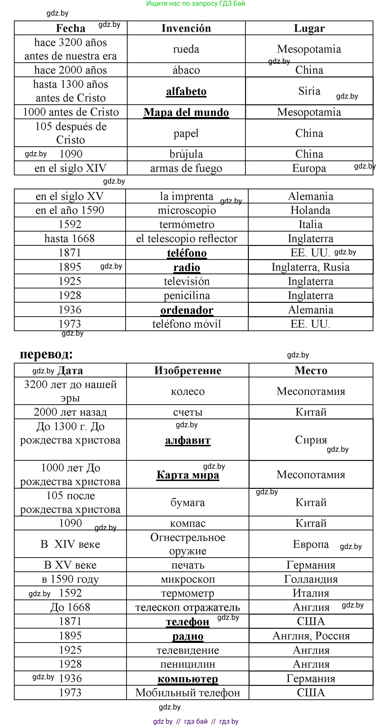 Испанский язык, 9 класс Учебник, авторы: Цыбулева Татьяна Эдуардовна, Пушкина Ольга Александровна, издательство Издательский центр БГУ, Минск, 2017, страница 28, номер 1, Решение (продолжение 2)