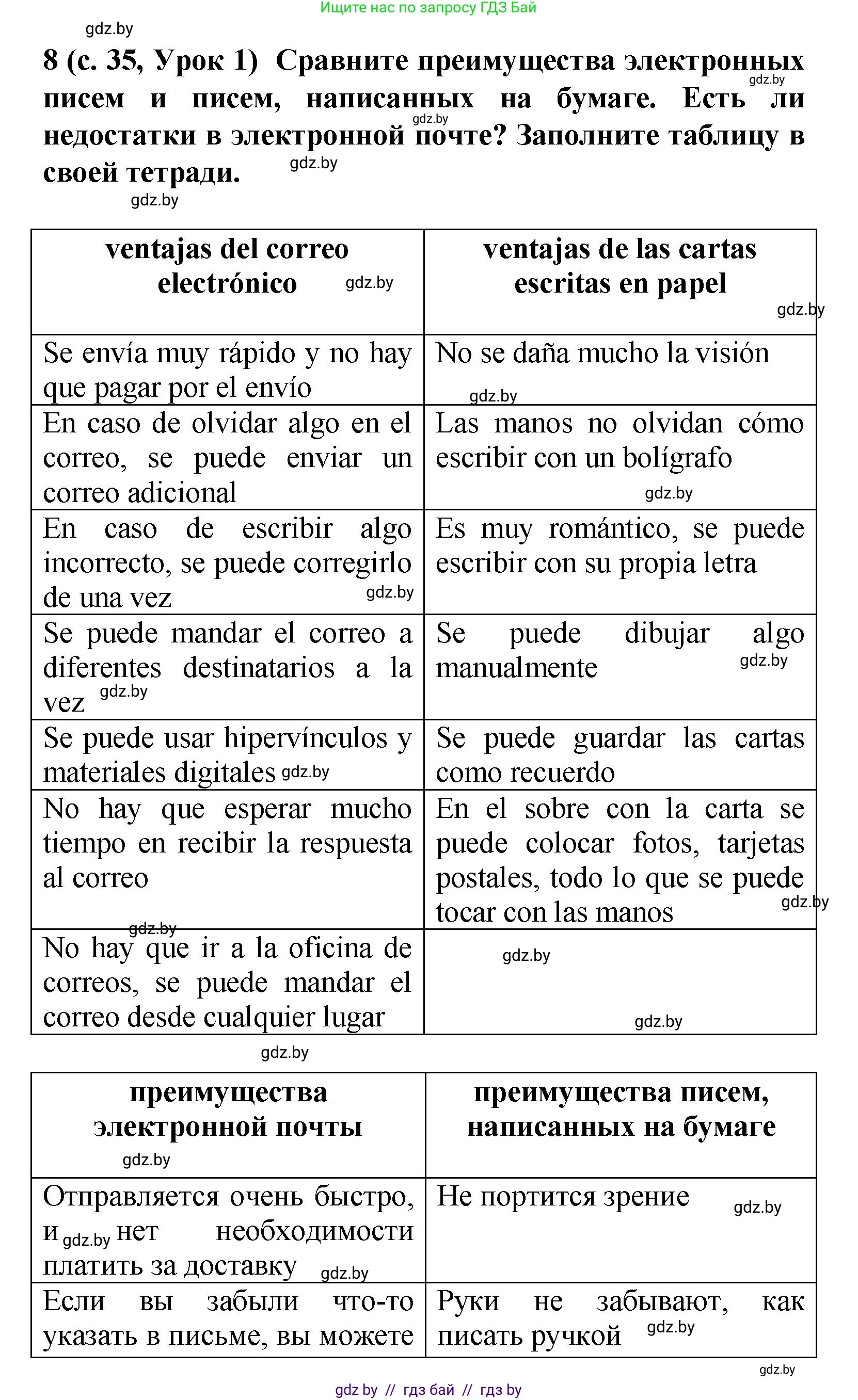 Испанский язык, 9 класс Учебник, авторы: Цыбулева Татьяна Эдуардовна, Пушкина Ольга Александровна, издательство Издательский центр БГУ, Минск, 2017, страница 35, номер 8, Решение