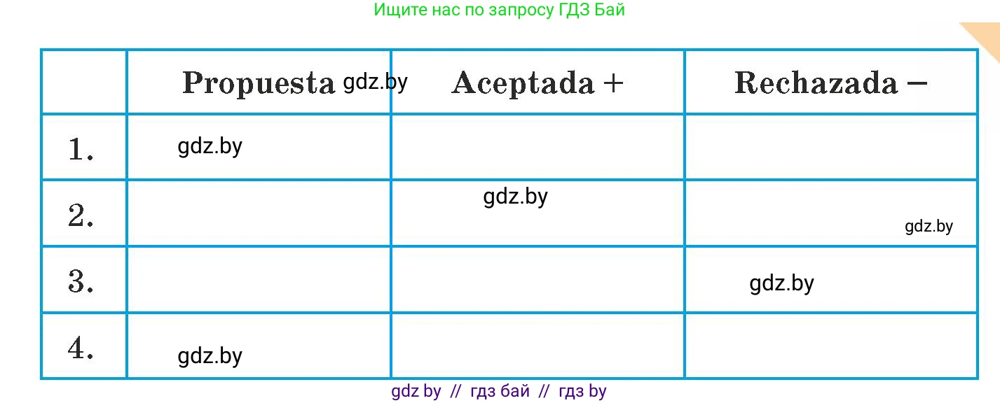 Испанский язык, 9 класс Учебник, авторы: Гриневич Елена Карловна, Янукенас Ольга Викторовна, издательство Вышэйшая школа, Минск, 2020, оранжевого цвета, страница 76, номер 22, Условие (продолжение 2)
